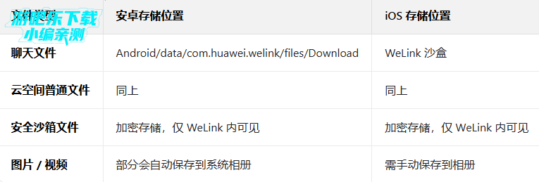 华为welink手机版 华为welink手机版