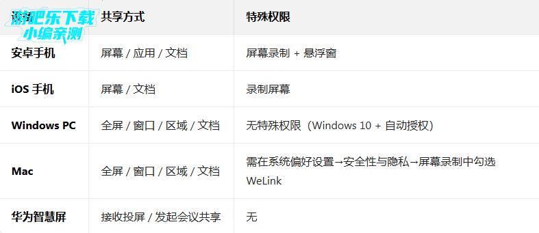 华为welink手机版 华为welink手机版