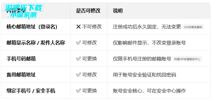 ��������app���ذ�װ�ֻ���