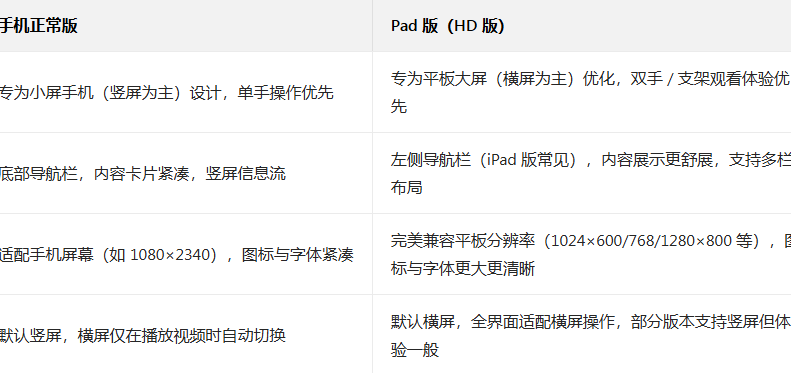 ������pad���°�2026