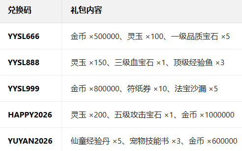 Ԥ������Ӧ�ñ��汾����