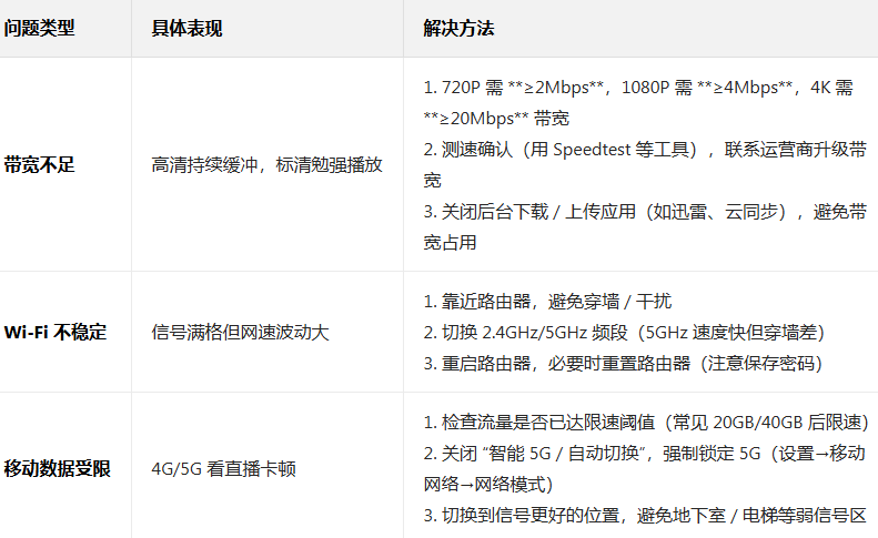 手机电视高清直播官方最新版下载 手机电视高清直播官方最新版下载