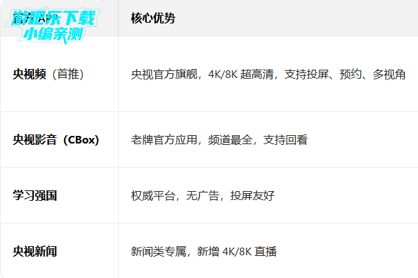 �ֻ����Ӹ���ֱ�����Ӱ�apk����