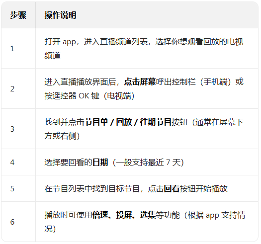手机电视高清直播官方最新版下载 手机电视高清直播官方最新版下载