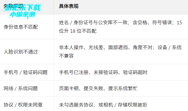 ҽͨ��app���ذ�װ���°汾2026