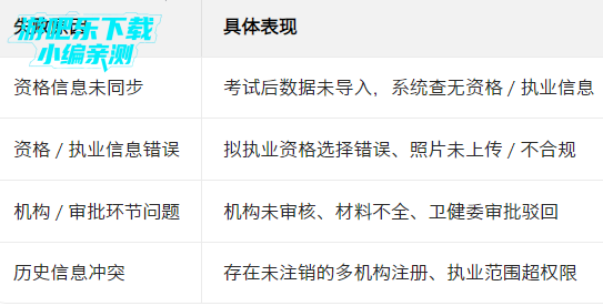 ҽͨ��app���ذ�װ���°汾2026