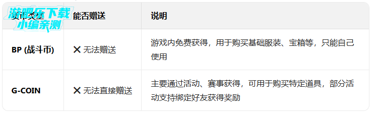 pubg���ʷ����������������°汾(PUBG MOBILE)