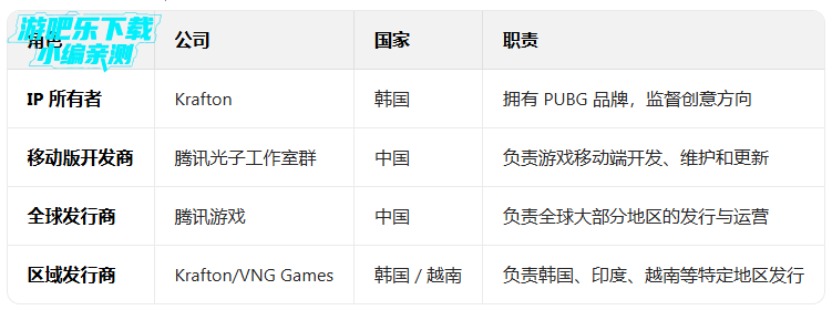 pubgmobile�����������عٷ�����