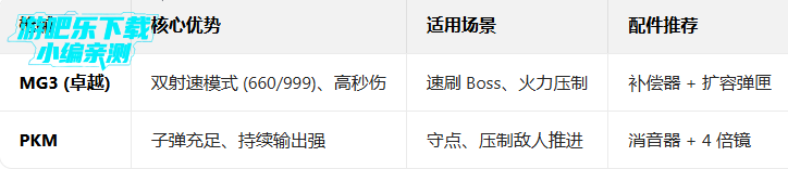 �̼�ս�������������ذ�װ