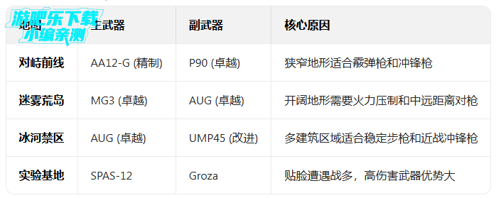 �̼�ս�������������ذ�װ