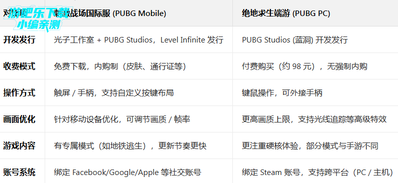 刺激战场国际服2026最新版(PUBG MOBILE) 刺激战场国际服2026最新版(PUBG MOBILE)
