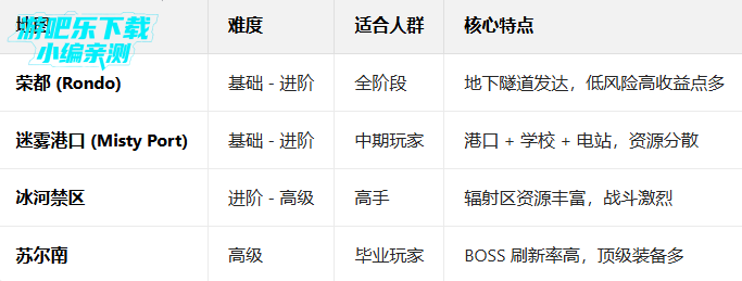 �����������ʷ������������°汾2026(PUBG MOBILE)