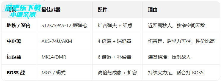 �����������ʷ������������°汾2026(PUBG MOBILE)