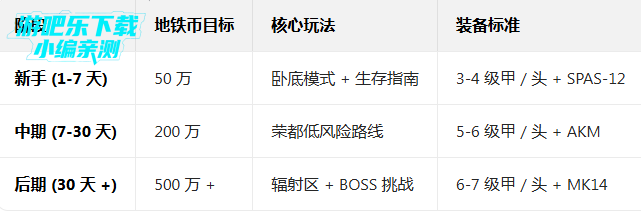 �����������ʷ������������°汾2026(PUBG MOBILE)