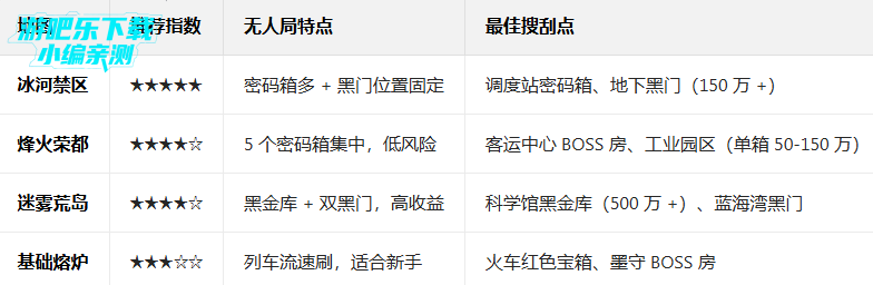 �����������ʷ��ٷ�����2026���°�(PUBG MOBILE)