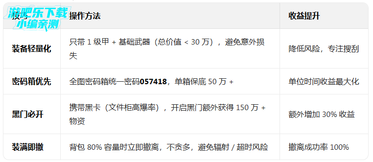 �����������ʷ��ٷ�����2026���°�(PUBG MOBILE)