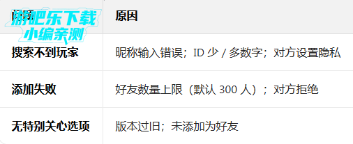 �Լ����ʷ�������ص�������(PUBG MOBILE)