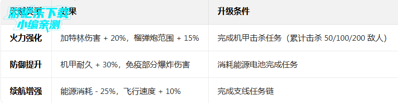 ���������ƽ����Ϸ(���ò˵�)2026