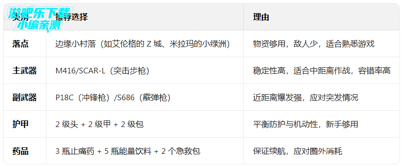 ��ƽ��Ӣ���ʷ��������ײ˵��޸���