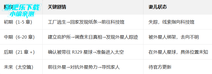 ����Σ�����°�����