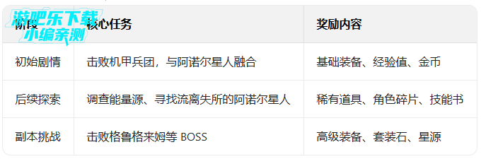 ��������ѪӢ�۹ٷ����ذ�װ���°�