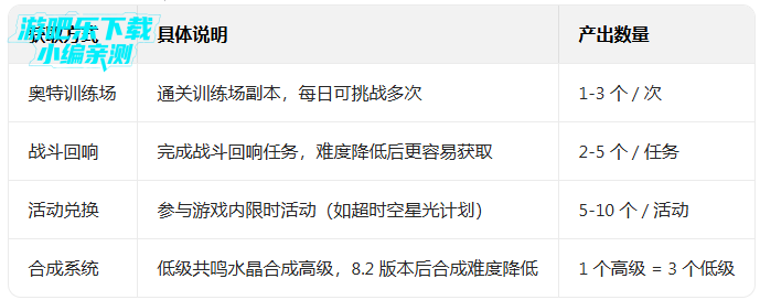 奥特曼热血英雄九游版 奥特曼热血英雄九游版