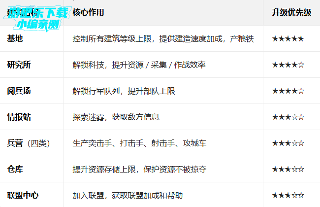 Գ��ʱ����Ϸ����