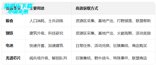 Գ��ʱ����Ϸ����