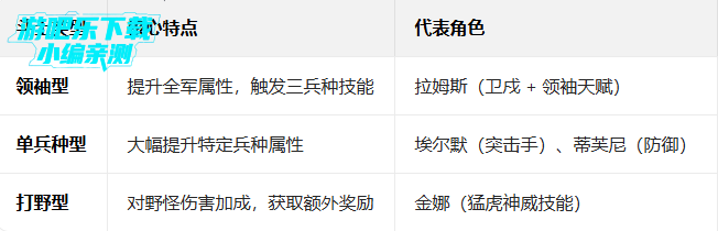 Գ��ʱ����Ϸ����