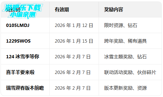 ��ǰ���������°�