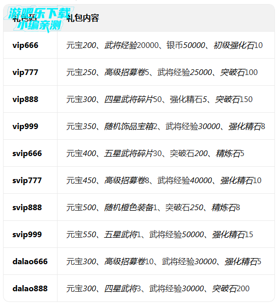 ����ս�ͷ��������������عٷ����°�