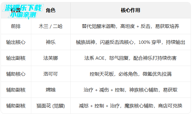 双生幻想手游 双生幻想手游