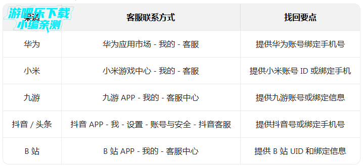 �������������°汾���ذ�װ