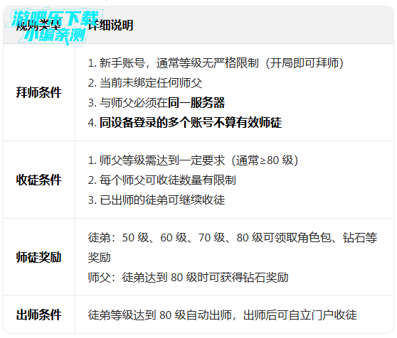 叶罗丽手游官方版 叶罗丽手游官方版