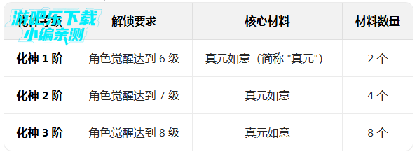 ��«�ֵ����ӽ���0.1�汾