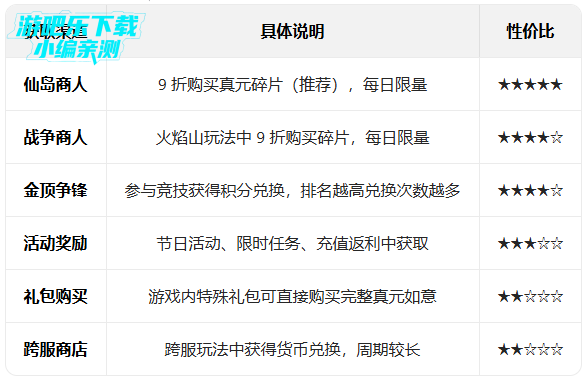 ��«�ֵ����ӽ���0.1�汾