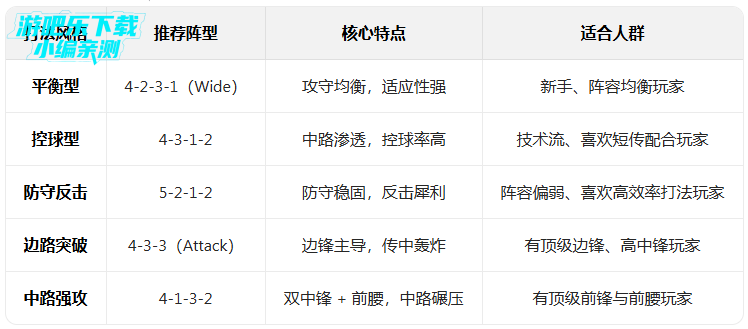 ʵ������2026���ι��ʷ��ٷ����°�(PES 2026)