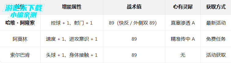 ʵ������2026���ι��ʷ��ٷ����°�(PES 2026)