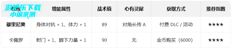 ʵ������2026���ι��ʷ��ٷ����°�(PES 2026)