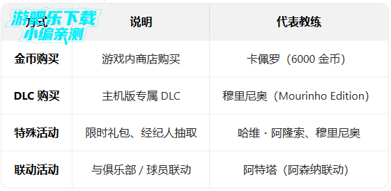 ʵ������2026���ι��ʷ��ٷ����°�(PES 2026)