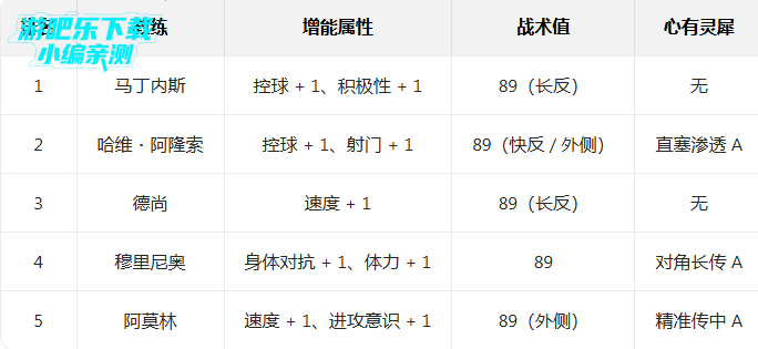 ʵ������2026���ι��ʷ��ٷ����°�(PES 2026)