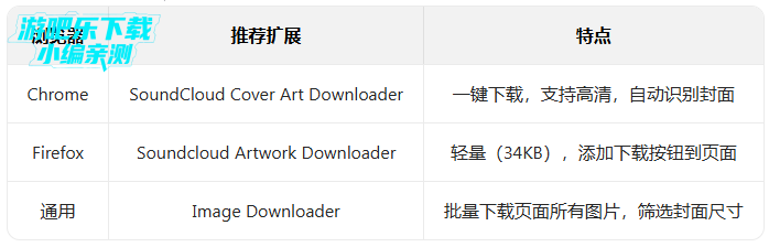 soundcloud������ȡ�������°汾