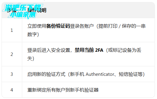 authenticator��֤����׿����