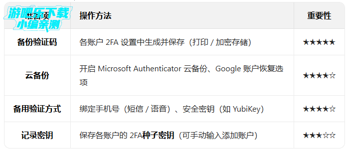 authenticator��֤����׿����