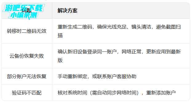 authenticator��֤����׿����