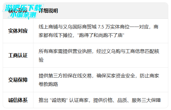 ���ڹ�������APP�ٷ���