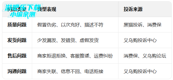 ���ڹ�������APP�ٷ���