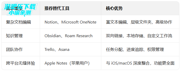 �ȸ�keep���±������ֻ���