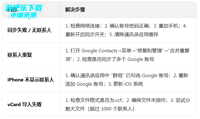 �ȸ�ͨѶ¼ͬ���°�����