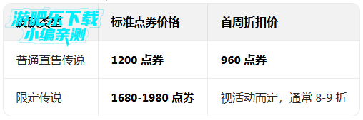 ��˵�Ծ�ӡ�����������(Arena of Valor)